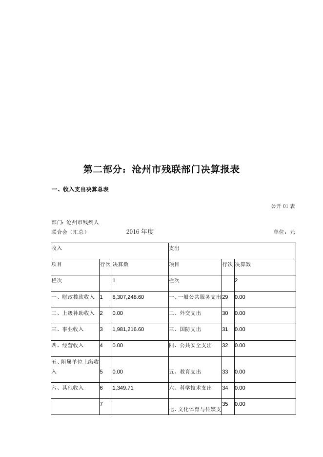 沧州市残疾人联合会2016度部门决算公开.docx