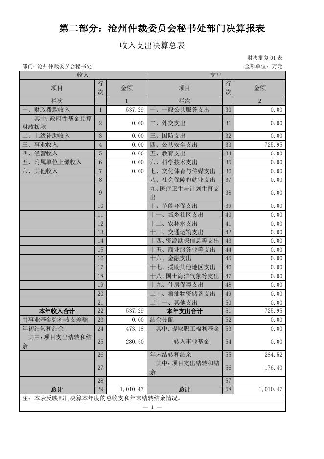 沧州市仲裁委2017年度部门决算公开.pdf