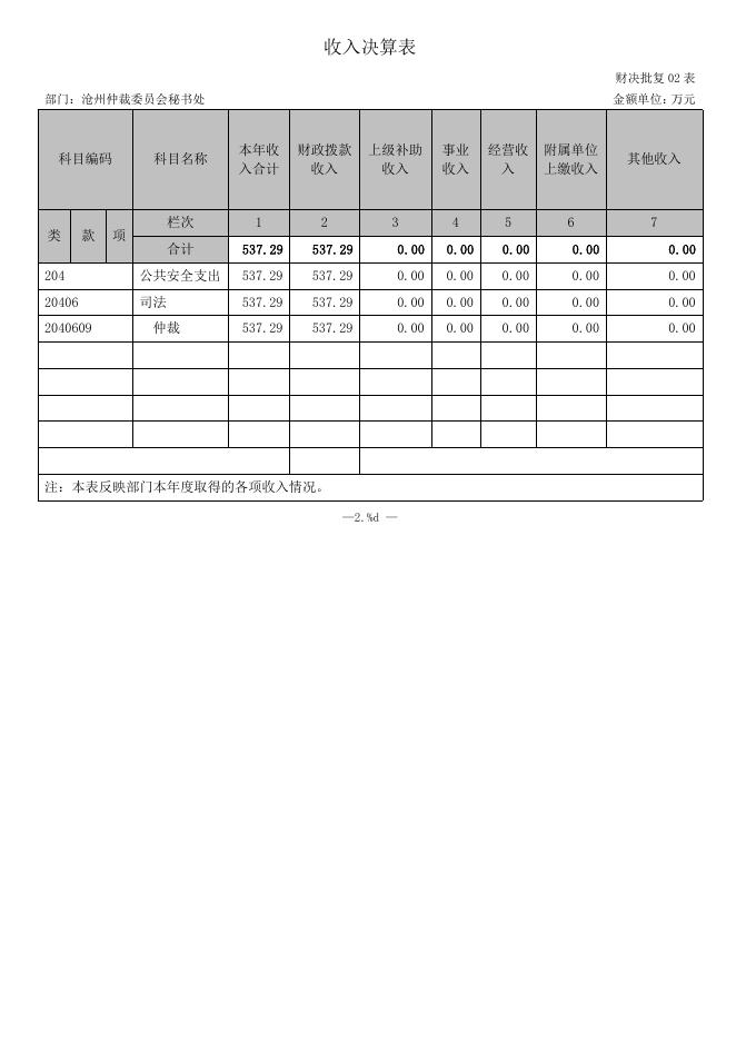 沧州市仲裁委2017年度部门决算公开.pdf