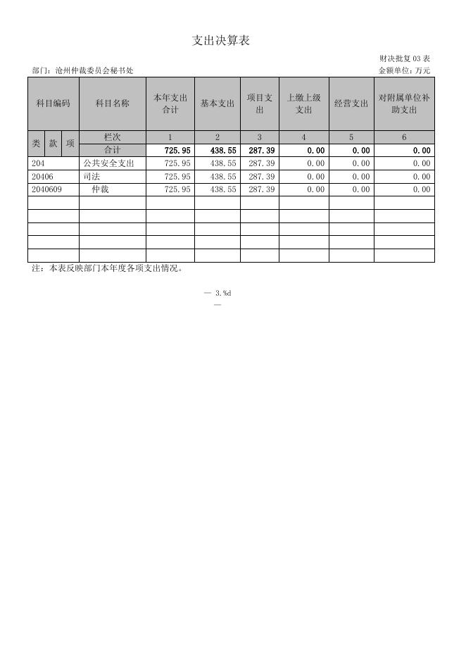 沧州市仲裁委2017年度部门决算公开.pdf