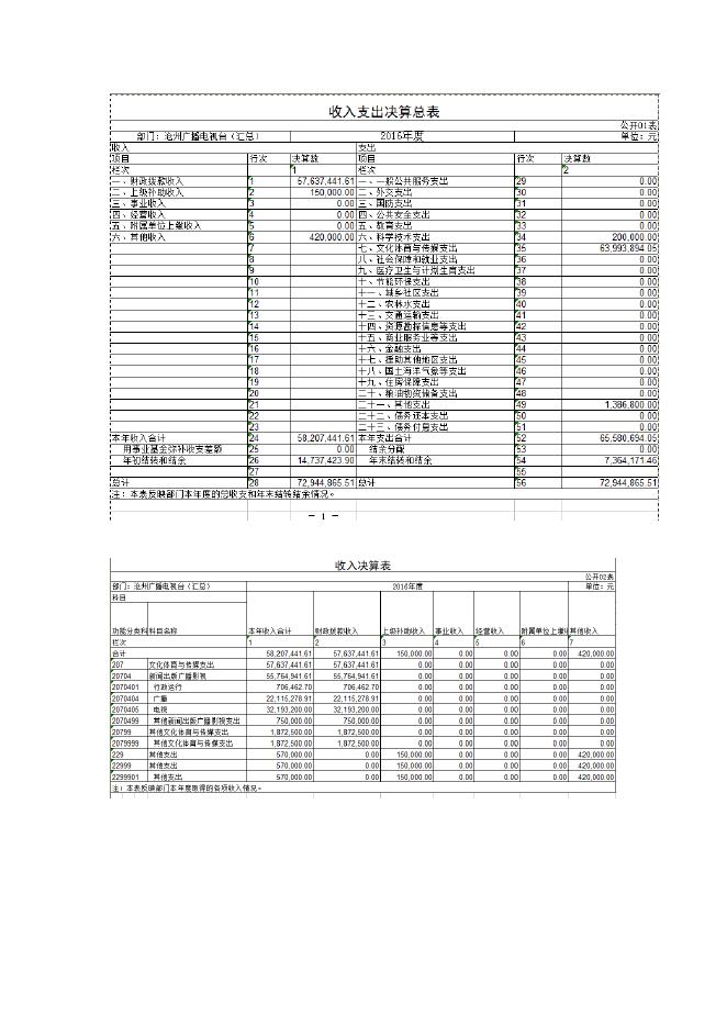 沧州市广播电视台2016年决算公开.doc.docx