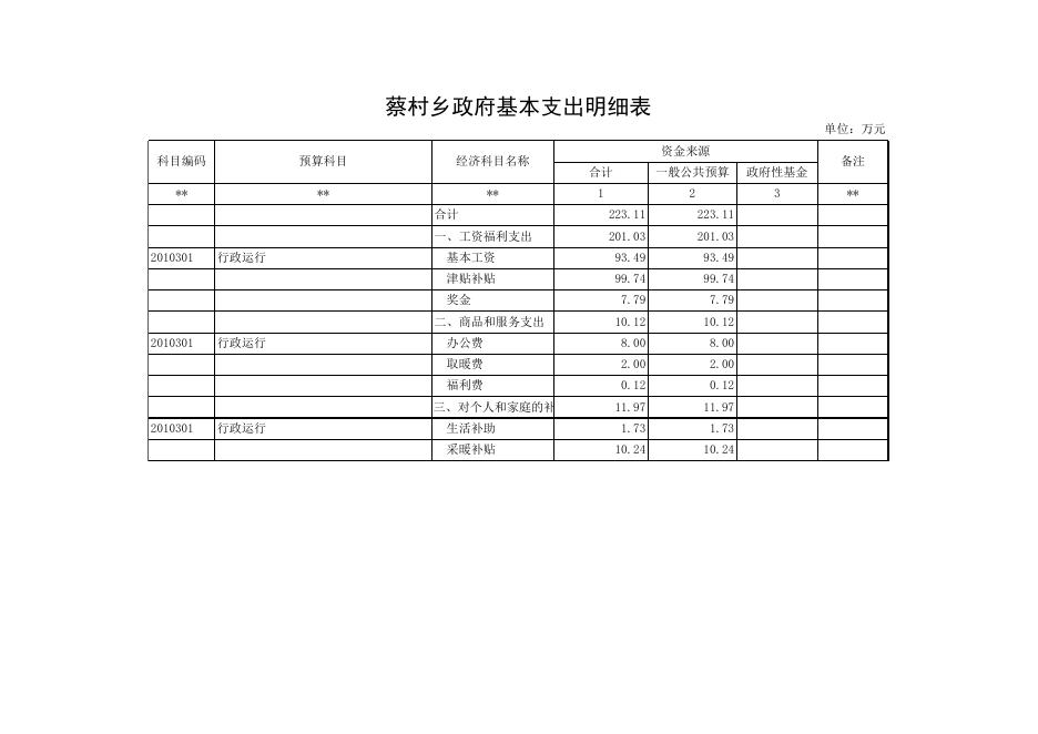 文件名 : 稷山县蔡村乡人民政府2016年部门预算表.xls