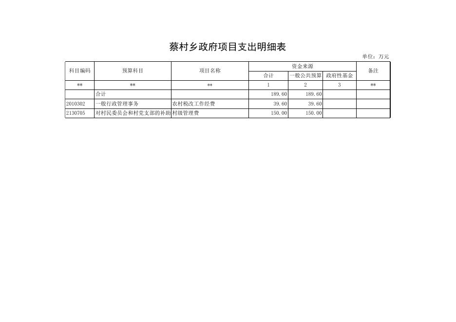 文件名 : 稷山县蔡村乡人民政府2016年部门预算表.xls