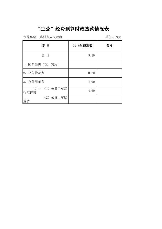 文件名 : 稷山县蔡村乡人民政府2016年部门预算表.xls