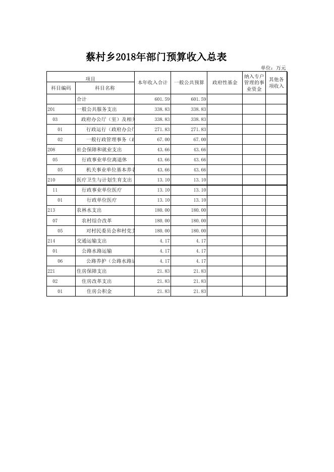 文件名 : 稷山县蔡村乡人民政府2018年部门决算.xls