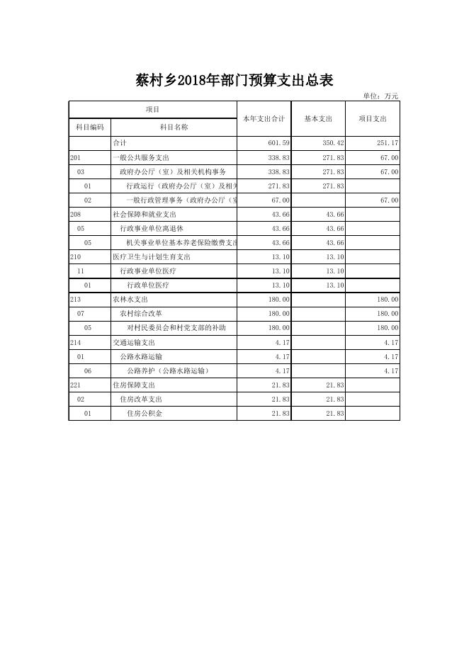 文件名 : 稷山县蔡村乡人民政府2018年部门决算.xls