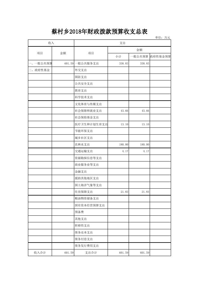 文件名 : 稷山县蔡村乡人民政府2018年部门决算.xls