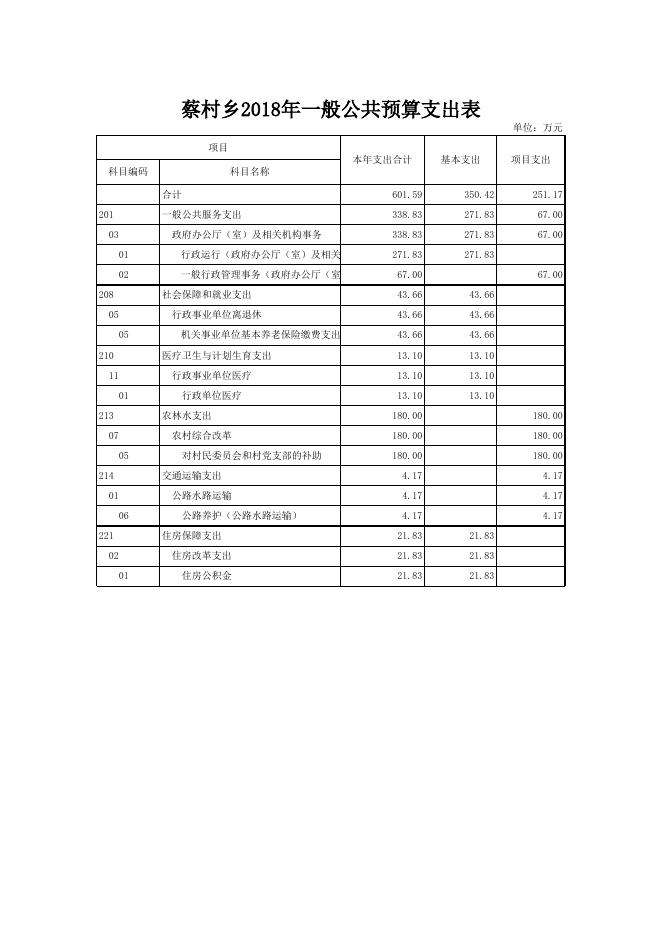 文件名 : 稷山县蔡村乡人民政府2018年部门决算.xls