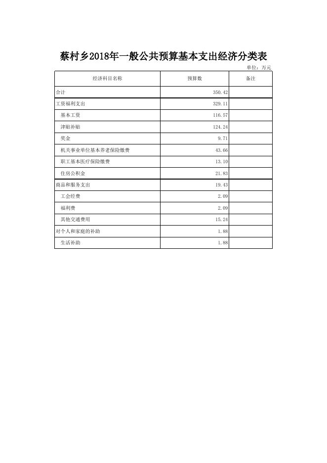 文件名 : 稷山县蔡村乡人民政府2018年部门决算.xls