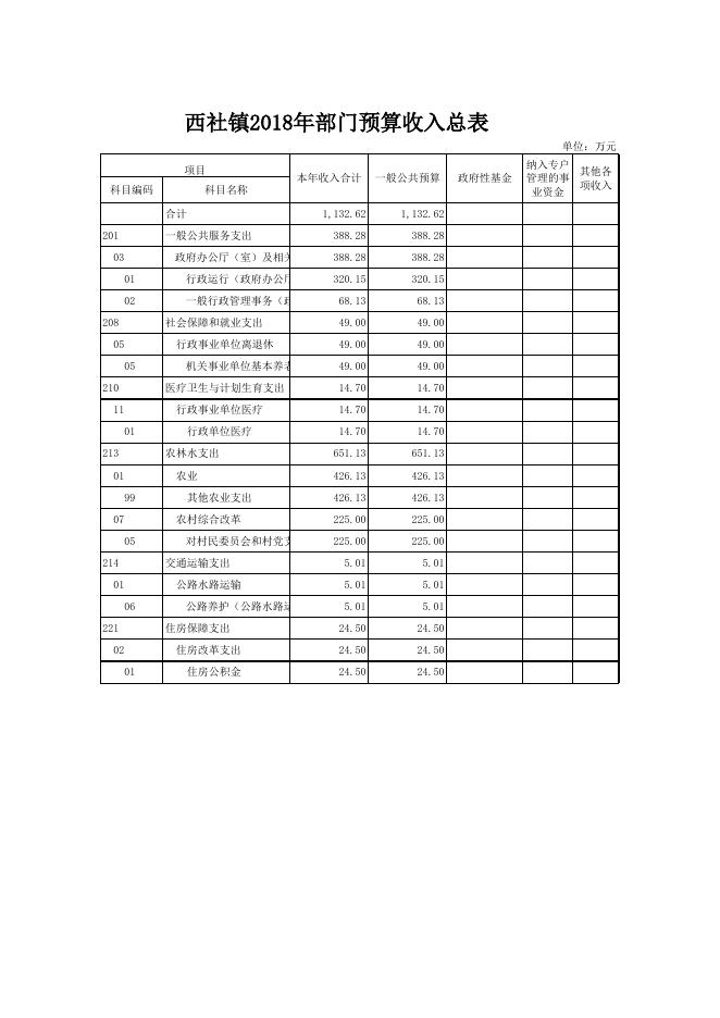 文件名 : 稷山县西社镇人民政府2018年部门预算.xls