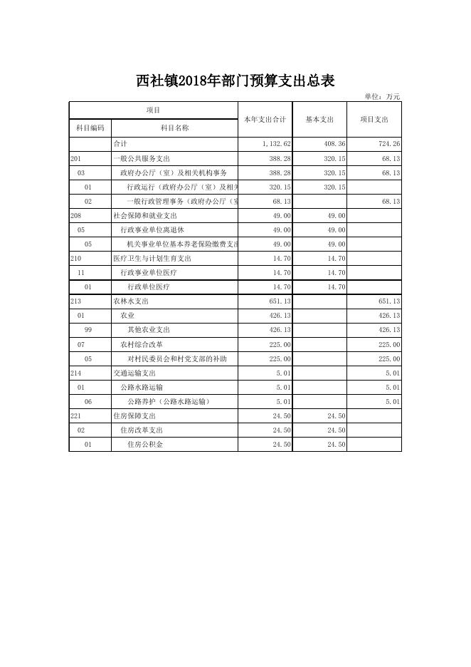 文件名 : 稷山县西社镇人民政府2018年部门预算.xls
