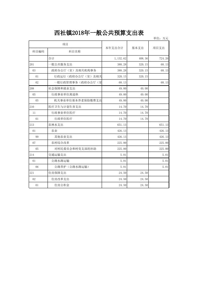 文件名 : 稷山县西社镇人民政府2018年部门预算.xls