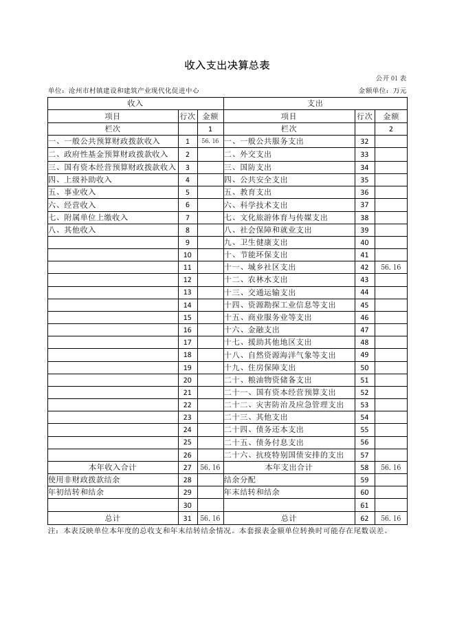 沧州市村镇建设和建筑产业现代化促进中心2021年度单位决算公开.pdf