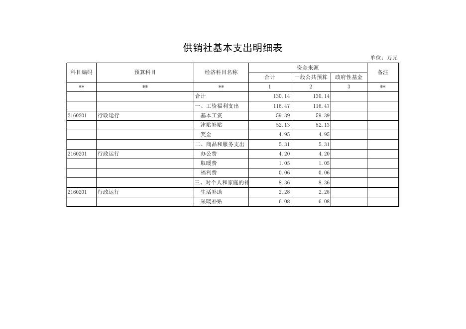 文件名 : 稷山县供销合作社联合社2016年部门预算表.xls