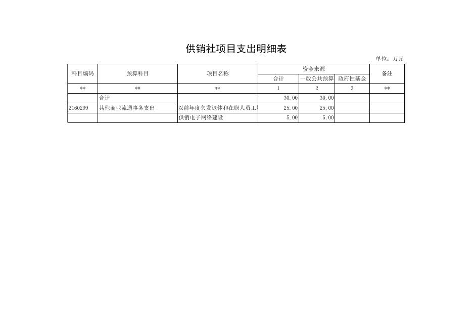 文件名 : 稷山县供销合作社联合社2016年部门预算表.xls