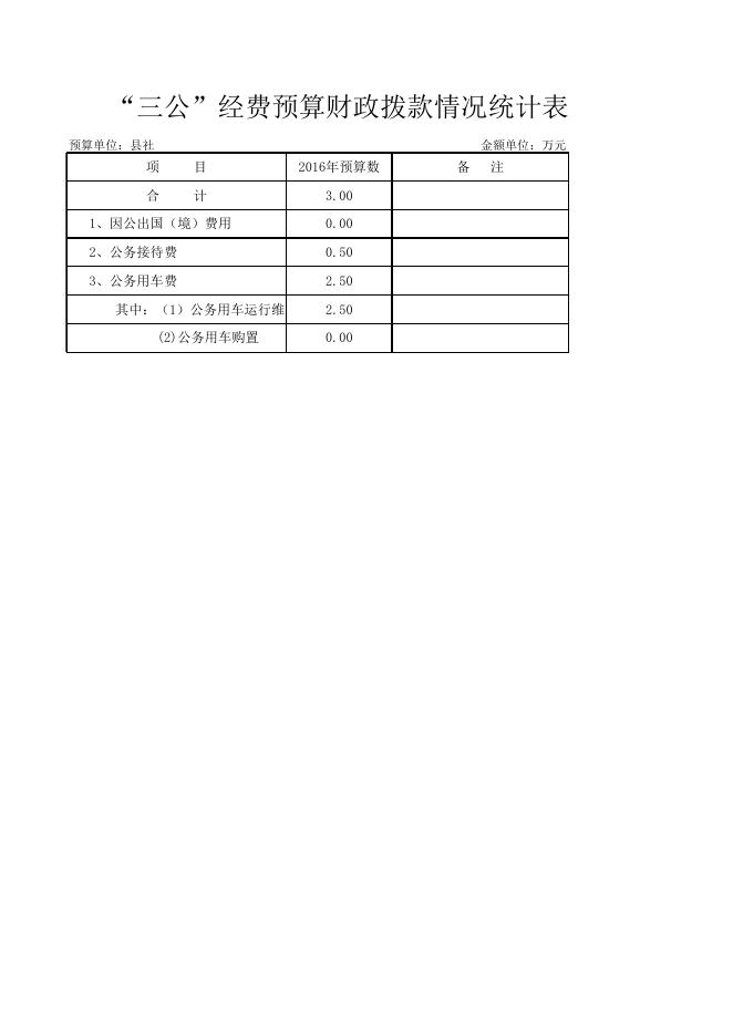 文件名 : 稷山县供销合作社联合社2016年部门预算表.xls