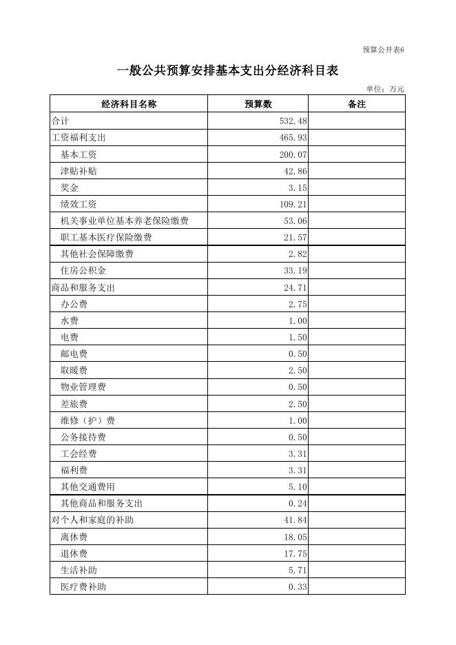 水利局2021年预算公开表.pdf