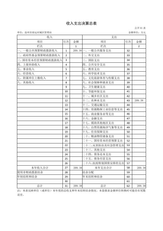 沧州市南运河城区管理站2021年度部门决算公开.pdf