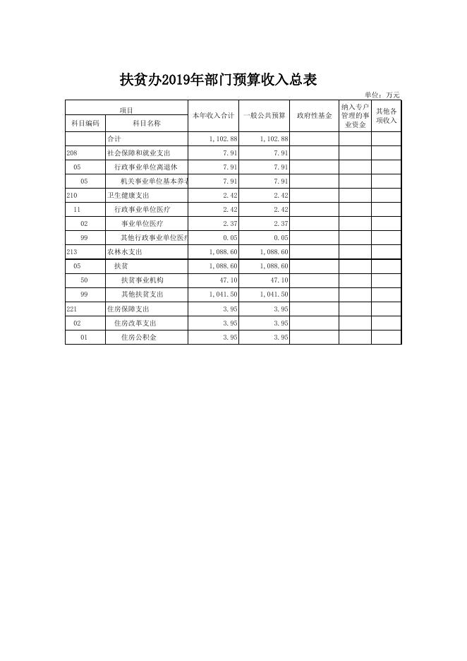 文件名 : 单位信息公开表_(416)扶贫办.xls