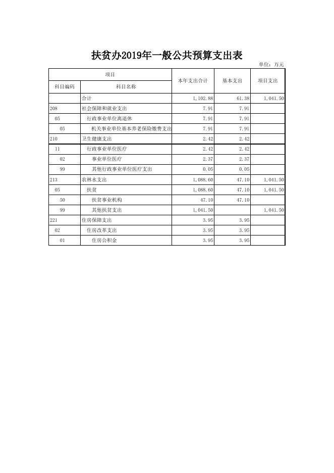 文件名 : 单位信息公开表_(416)扶贫办.xls