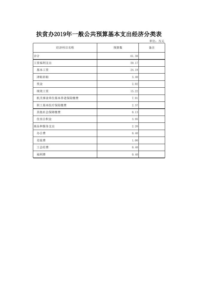 文件名 : 单位信息公开表_(416)扶贫办.xls