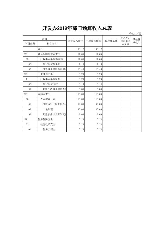 文件名 : 单位信息公开表_(441)开发办.xls