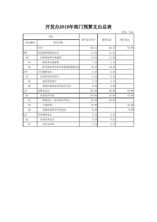 文件名 : 单位信息公开表_(441)开发办.xls
