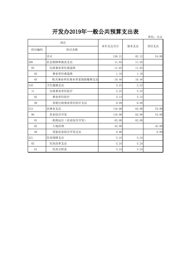 文件名 : 单位信息公开表_(441)开发办.xls