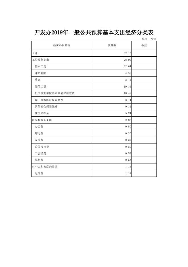 文件名 : 单位信息公开表_(441)开发办.xls