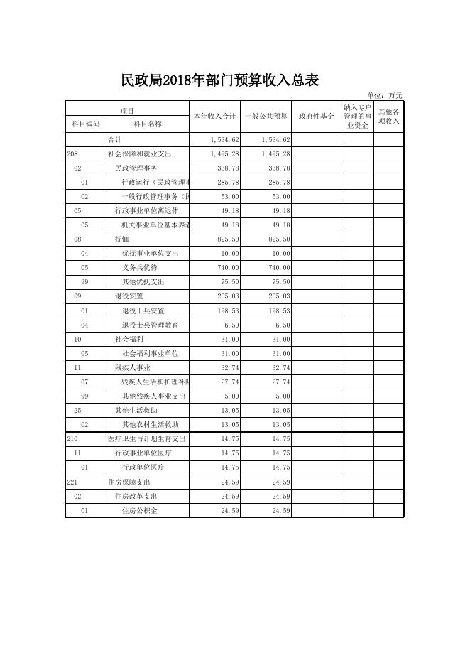 文件名 : 稷山县民政局2018年部门预算.xls
