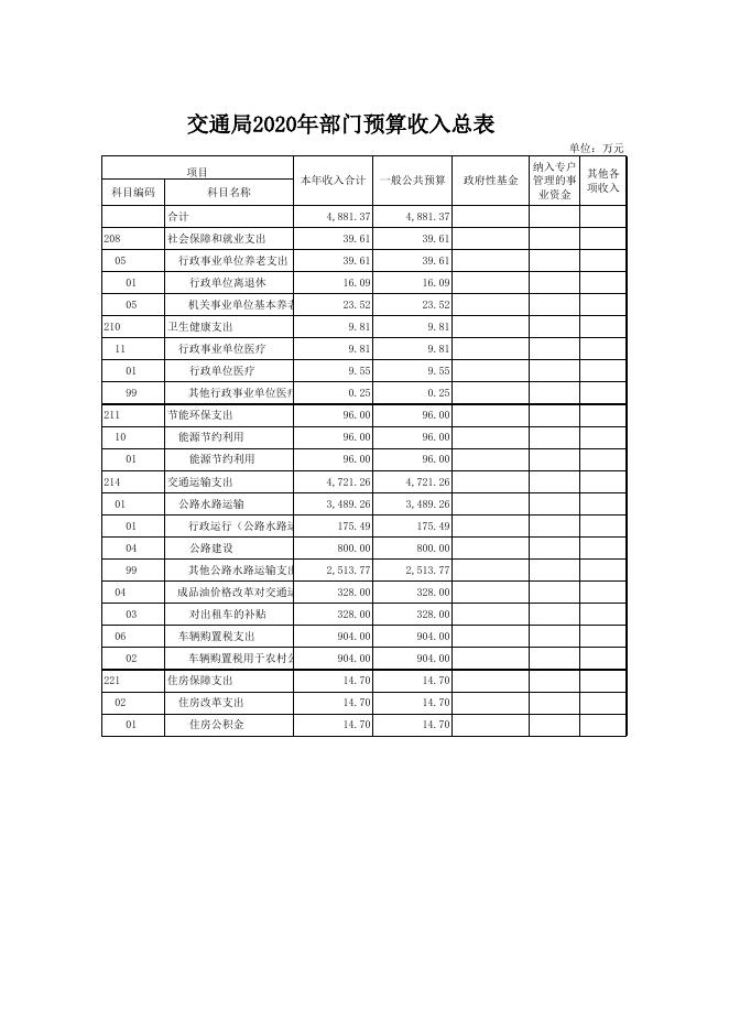 文件名 : 单位信息公开表_[231]交通局.xls