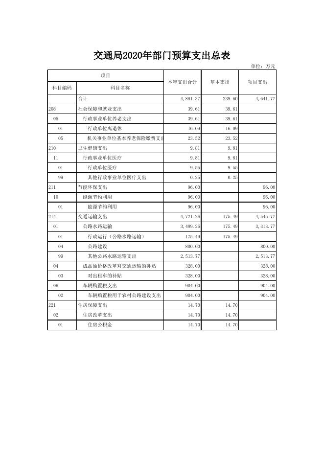 文件名 : 单位信息公开表_[231]交通局.xls