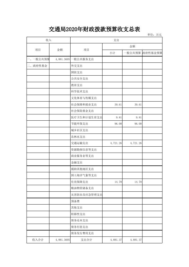 文件名 : 单位信息公开表_[231]交通局.xls