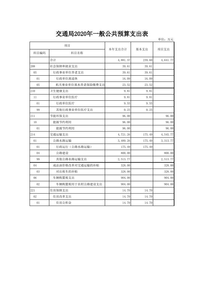 文件名 : 单位信息公开表_[231]交通局.xls