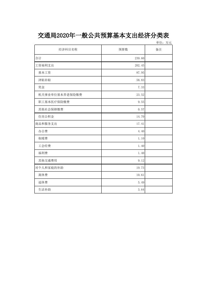 文件名 : 单位信息公开表_[231]交通局.xls