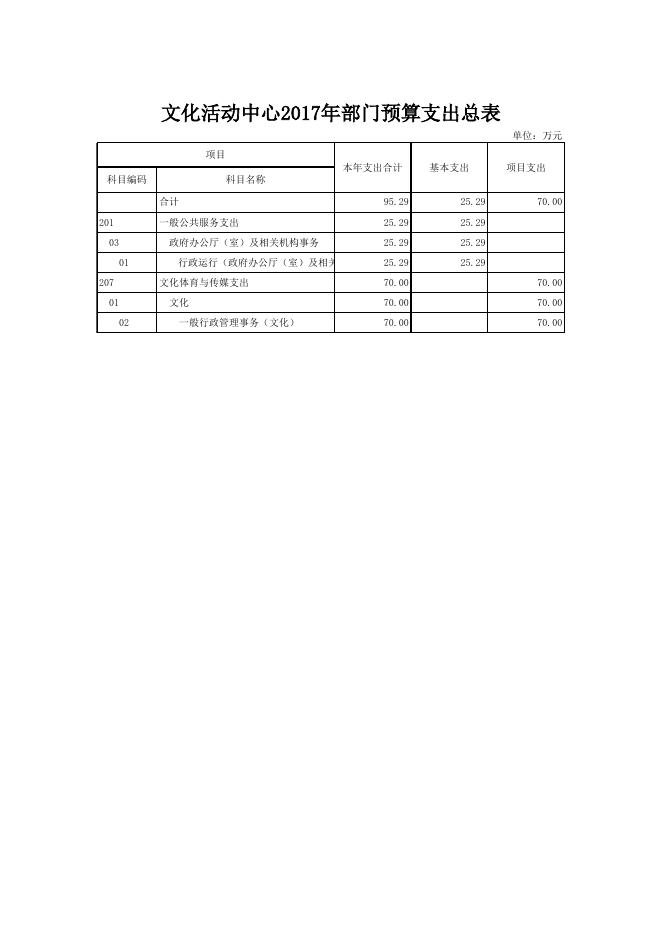 文件名 : 稷山县文化活动中心2017年部门预算表.xls