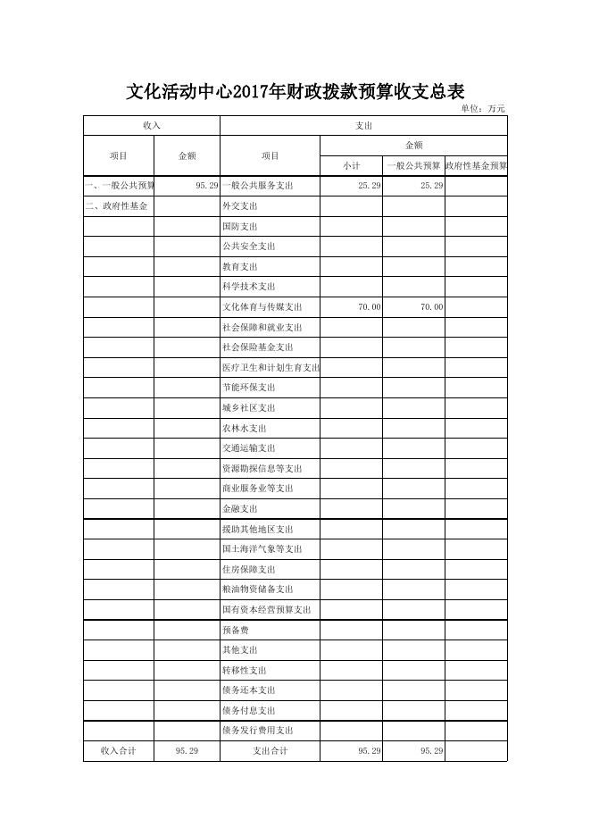 文件名 : 稷山县文化活动中心2017年部门预算表.xls