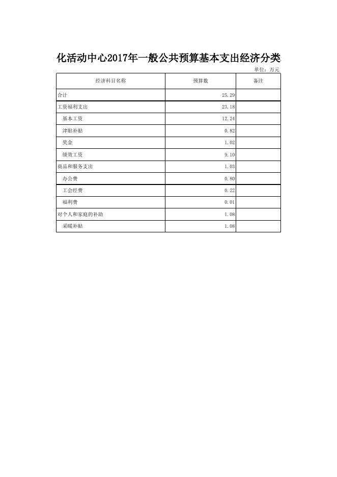 文件名 : 稷山县文化活动中心2017年部门预算表.xls