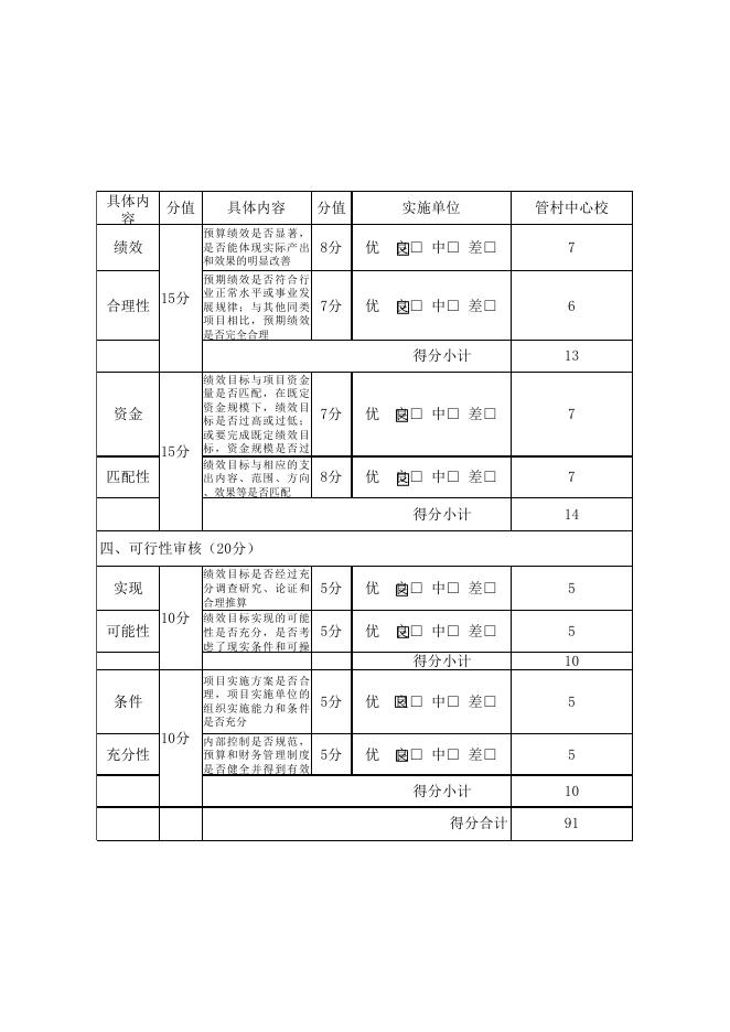 附件1管村中心校中小学公用经费项目自评表.xlsx