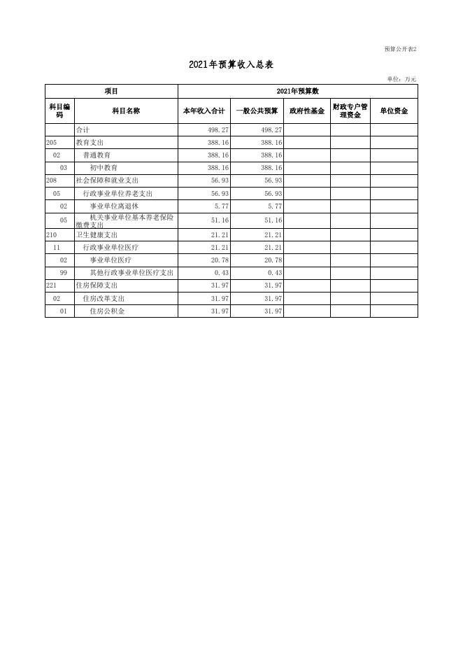 2021年部门预算公开表(清河初中）.xls