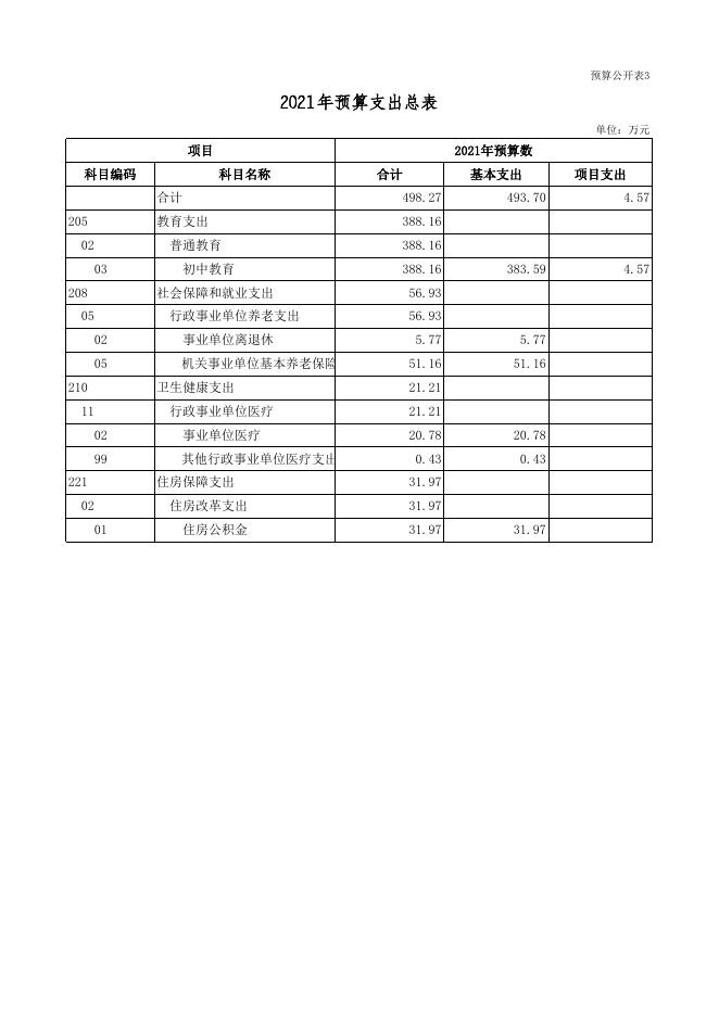 2021年部门预算公开表(清河初中）.xls