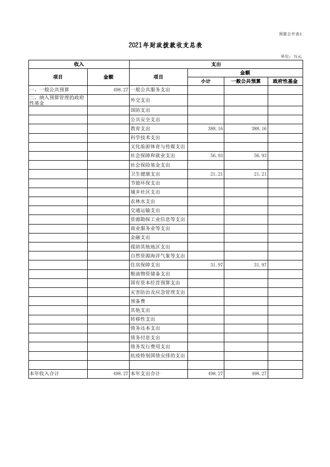2021年部门预算公开表(清河初中）.xls