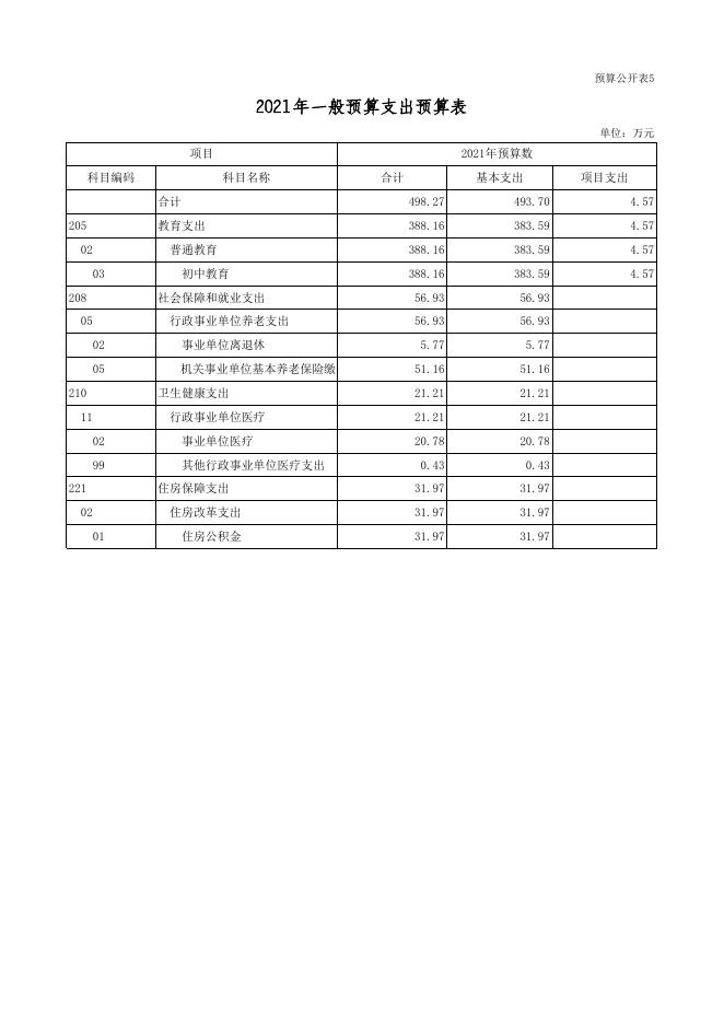 2021年部门预算公开表(清河初中）.xls