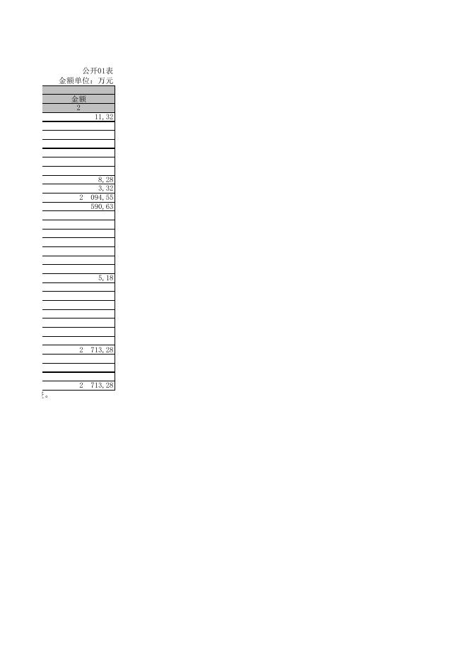 2021年度能源局部门决算公开表.xls