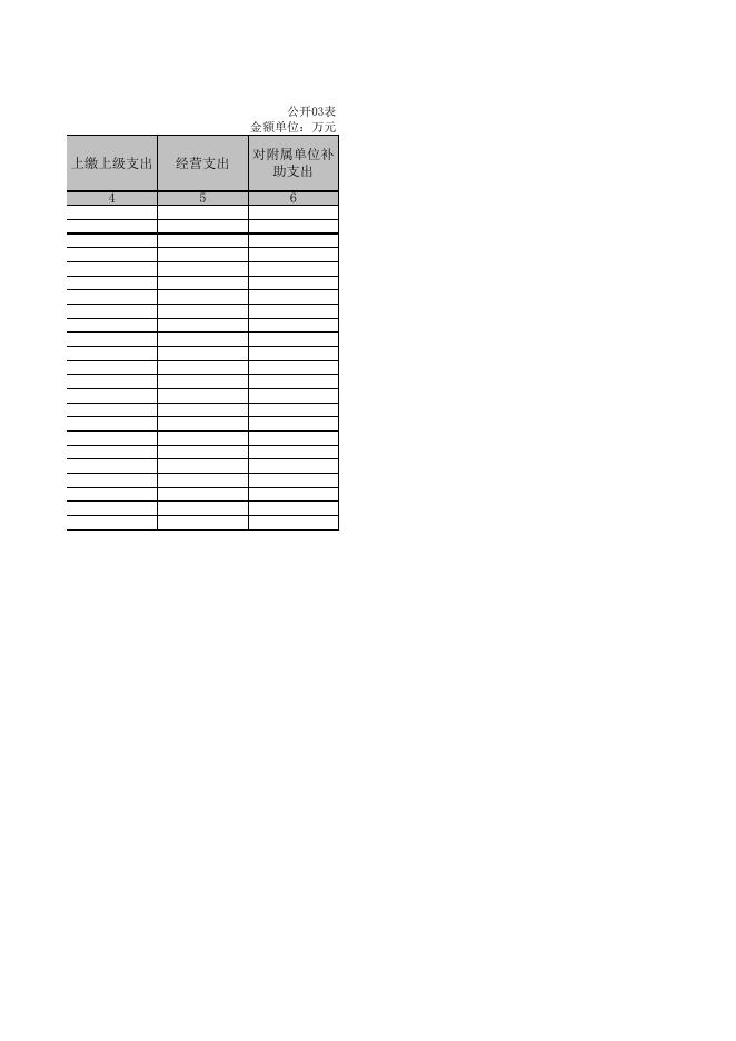 2021年度能源局部门决算公开表.xls