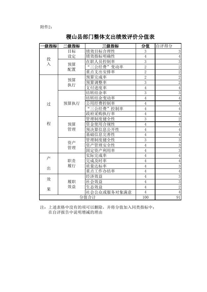 部门整体绩效评价表.xlsx