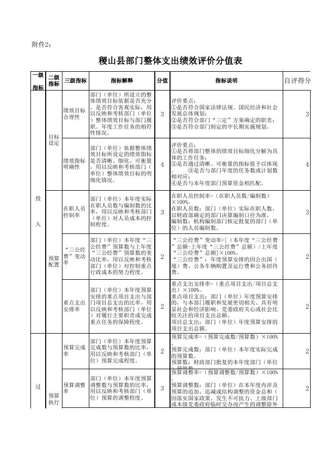 部门整体绩效评价表.xlsx