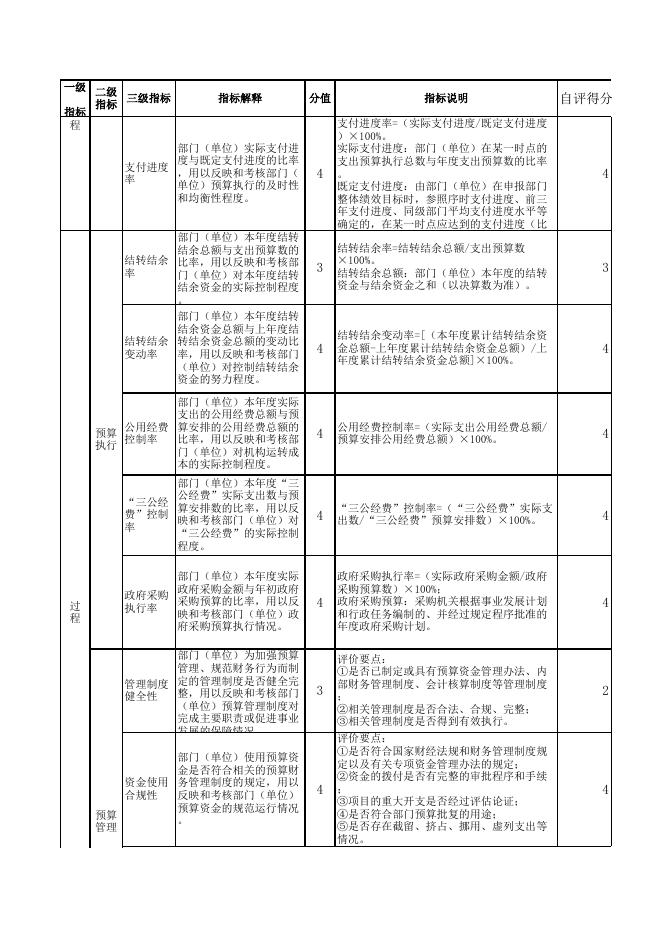部门整体绩效评价表.xlsx