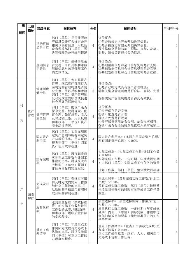 部门整体绩效评价表.xlsx