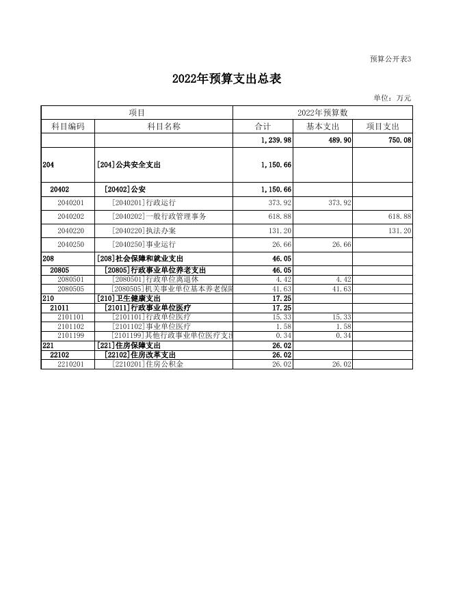 稷山县公安局交通管理大队2022年部门预算公开表.xls